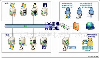 全面保障網(wǎng)絡(luò)穩(wěn)定 服務(wù)器、網(wǎng)絡(luò)設(shè)備、機(jī)房環(huán)境與流量監(jiān)控的整合管理