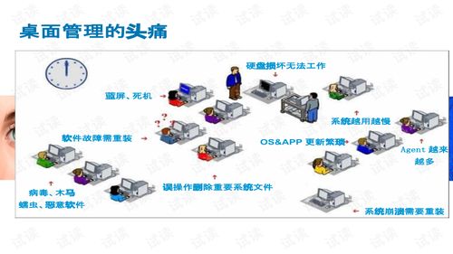 Citrix桌面云網(wǎng)絡(luò)設(shè)備文檔資源 CSDN下載與軟件開(kāi)發(fā)實(shí)踐指南