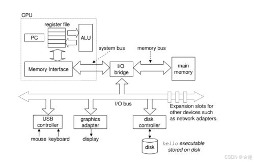 深入理解計(jì)算機(jī)系統(tǒng) 從硬件到軟件的開發(fā)漫游